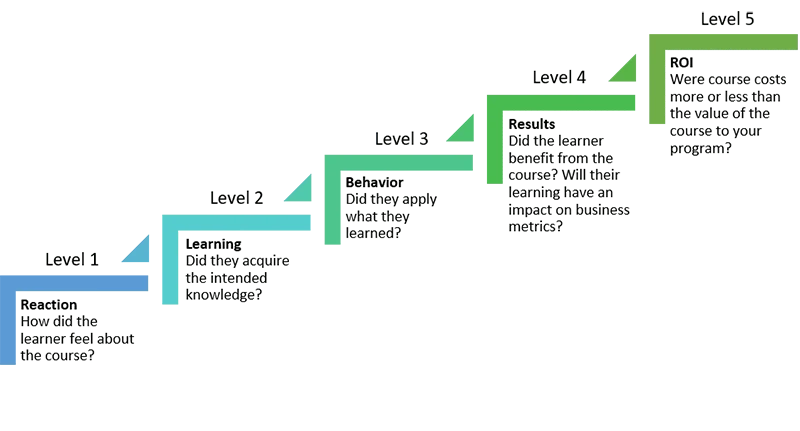 A line graph with green and blue steps shows increasing values on a black background.
