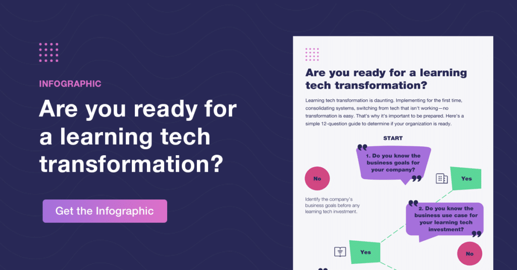 Learning Tech Transformation Infographic