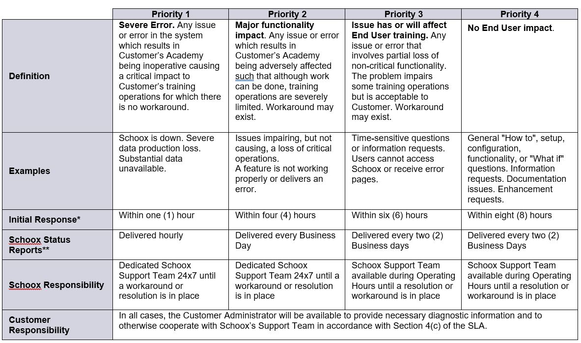 Support Case Management Protocols