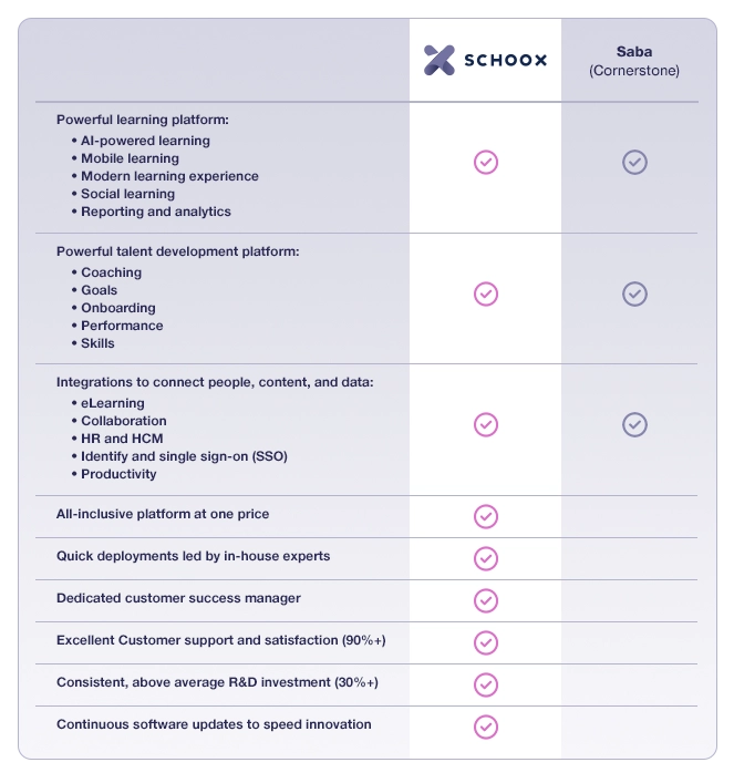 purple comparison chart of Schoox LMS versus Saba LMS