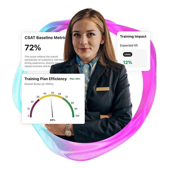 Frontline hospitality leader paired with AI-driven insights on customer satisfaction and training effectiveness