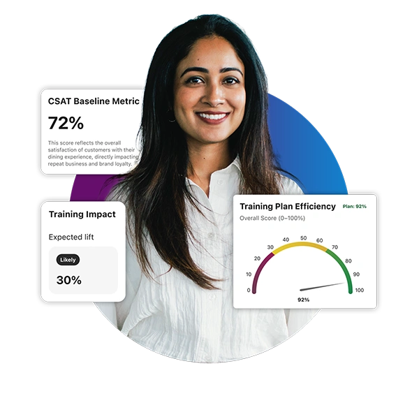 Smiling professional with customer satisfaction, training impact, and efficiency analytics displayed