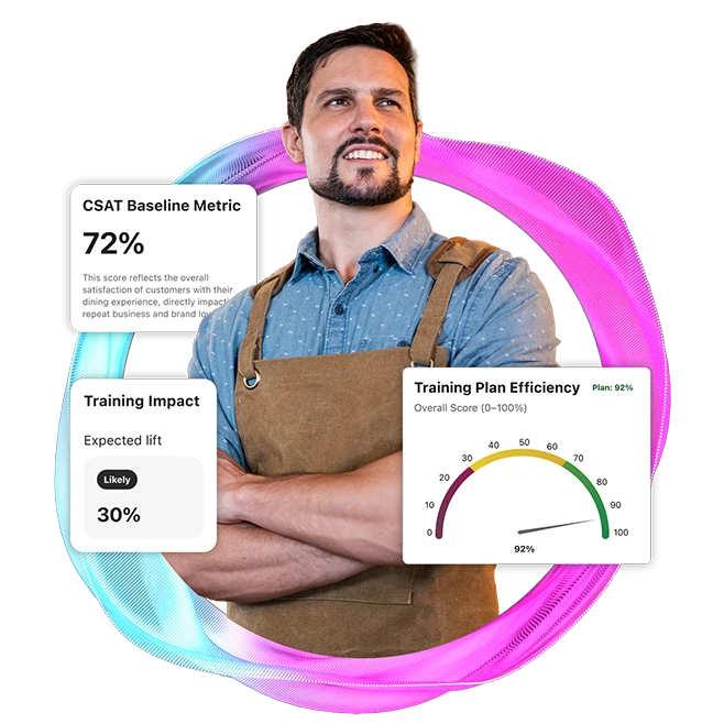 Frontline employee wearing an apron with customer satisfaction, training impact, and training efficiency analytics displayed